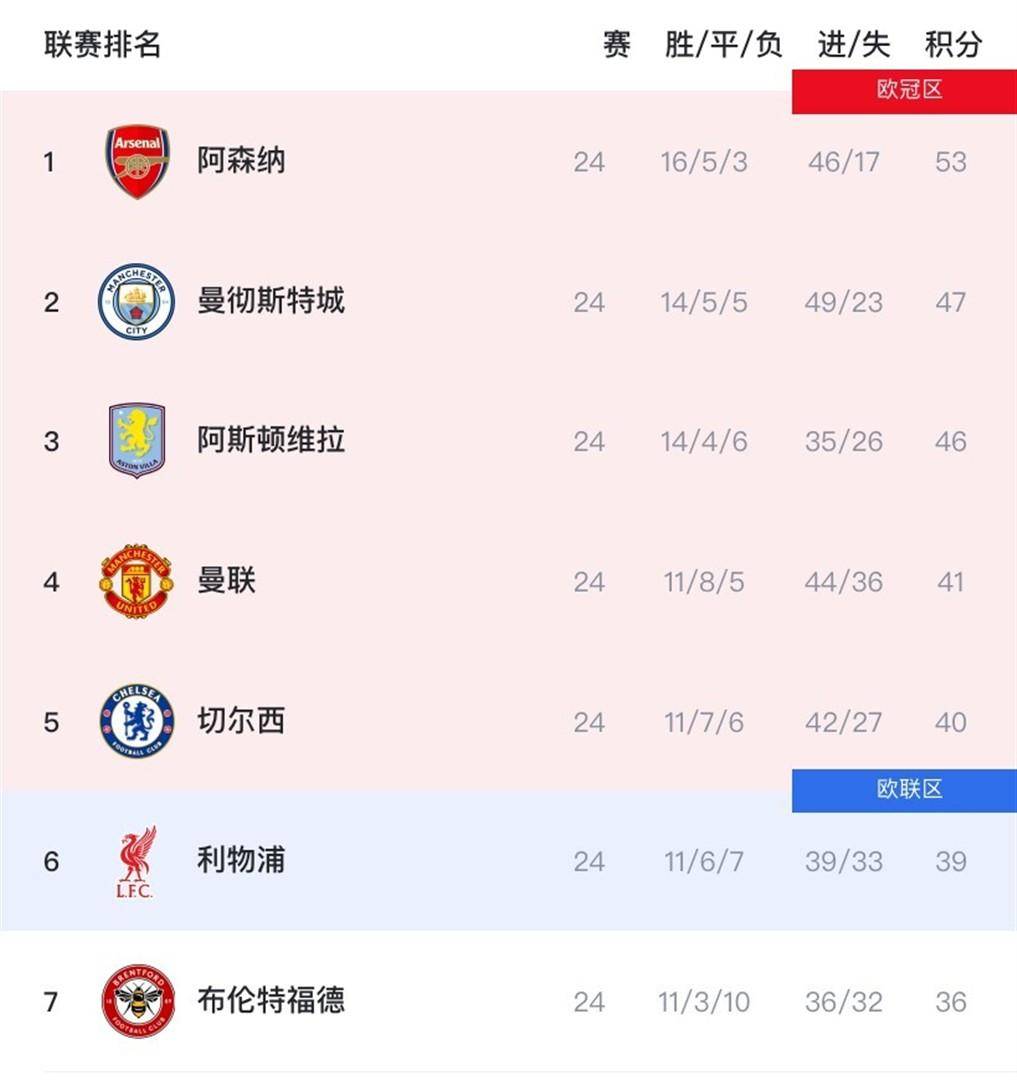 爱游戏官网-风云突变！曼城国际比赛日扳平良机，全明星赛版图或变，气氛紧张，年轻球员得到机会